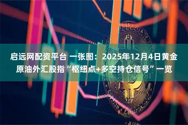 启远网配资平台 一张图：2025年12月4日黄金原油外汇股指“枢纽点+多空持仓信号”一览